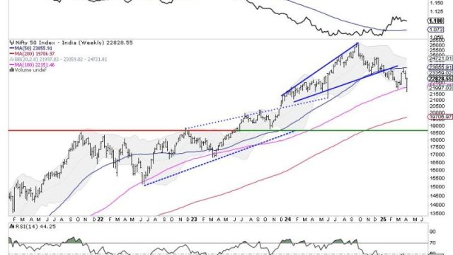 Week Ahead: NIFTY May Continue Staying Volatile; Focus On These Levels