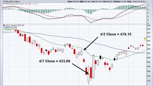 Market Maker Manipulation;  Oops, They Did It Again!
