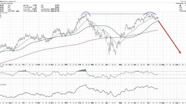 Is META Breaking Out or Breaking Down?