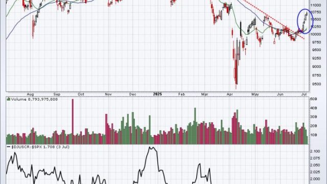 Don’t Overlook This Lagging Industry;  I Believe It’s Set To Explode!