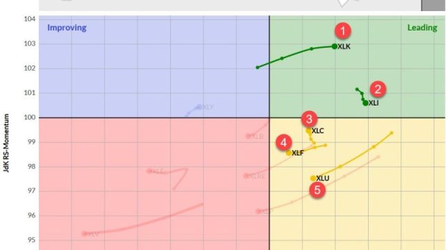 The Best Five Sectors, #26