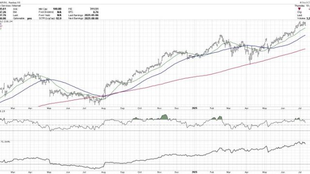 How to Find Compelling Charts in Every Sector