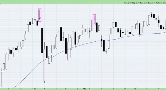 Three Bearish Candle Patterns Every Investor Should Know