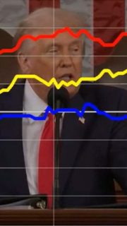 Dem voters were less enthusiastic when Trump touted crackdown on cartels and fentanyl, SOTU dial reveals