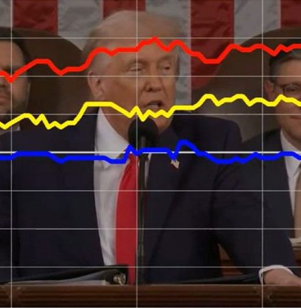 Dem voters were less enthusiastic when Trump touted crackdown on cartels and fentanyl, SOTU dial reveals